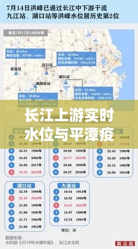长江上游实时水位与平潭疫情最新动态,关注水域安全与疫情进展
