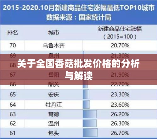 关于全国香菇批发价格的分析与解读