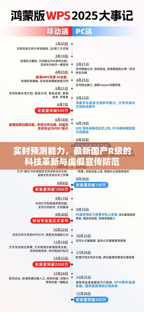 实时预测能力，最新国产R级的科技革新与虚假宣传防范