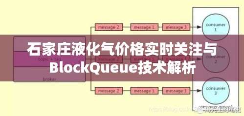 石家庄液化气价格实时关注与BlockQueue技术解析