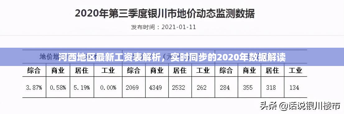 河西地区最新工资表解析，实时同步的2020年数据解读
