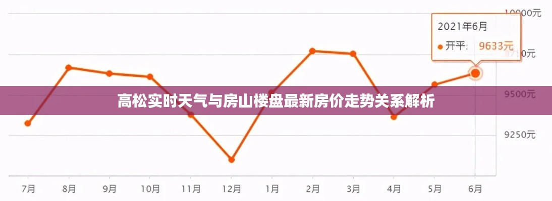 高松实时天气与房山楼盘最新房价走势关系解析