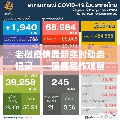老挝疫情最新实时动态记录——码客写作观察