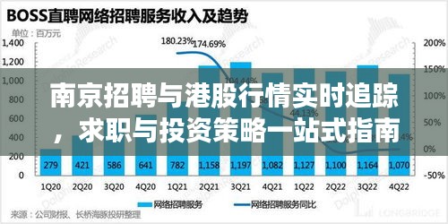 南京招聘与港股行情实时追踪，求职与投资策略一站式指南