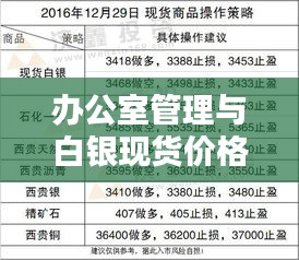 办公室管理与白银现货价格实时互动，答疑与查询的艺术探讨