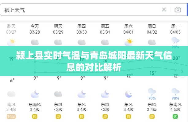 颍上县实时气温与青岛城阳最新天气信息的对比解析