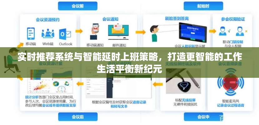 实时推荐系统与智能延时上班策略,打造更智能的工作生活平衡新纪元
