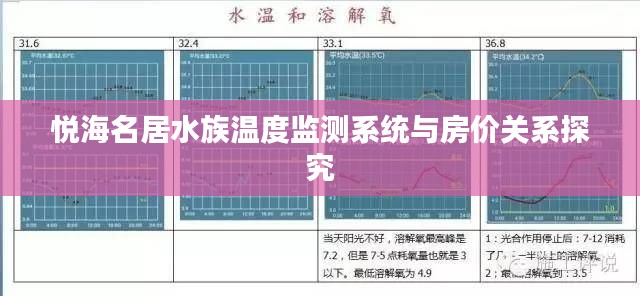 悦海名居水族温度监测系统与房价关系探究