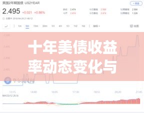 十年美债收益率动态变化与宅男影视热议焦点