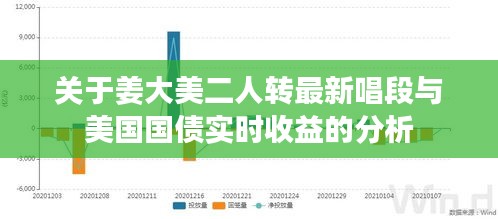 关于姜大美二人转最新唱段与美国国债实时收益的分析