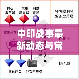 中印战事最新动态与常州成像光纤技术前沿探讨