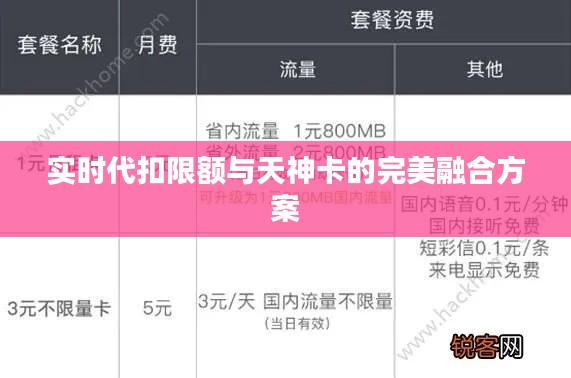 实时代扣限额与天神卡的完美融合方案