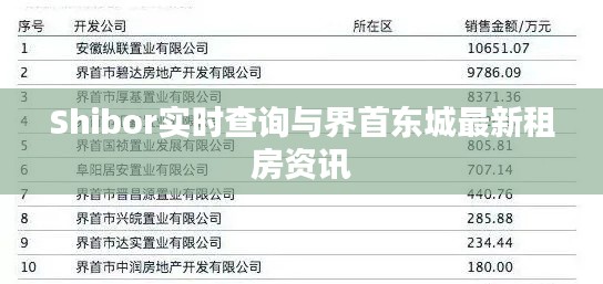 Shibor实时查询与界首东城最新租房资讯