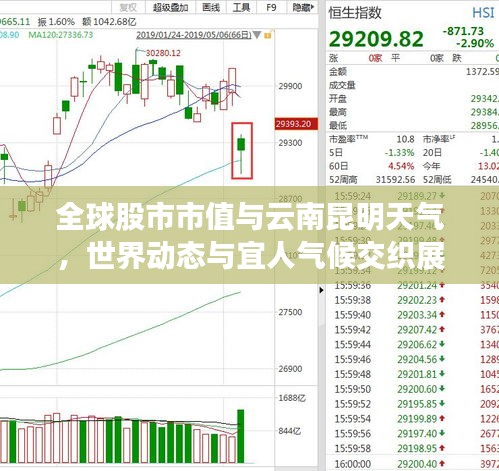 全球股市市值与云南昆明天气，世界动态与宜人气候交织展现