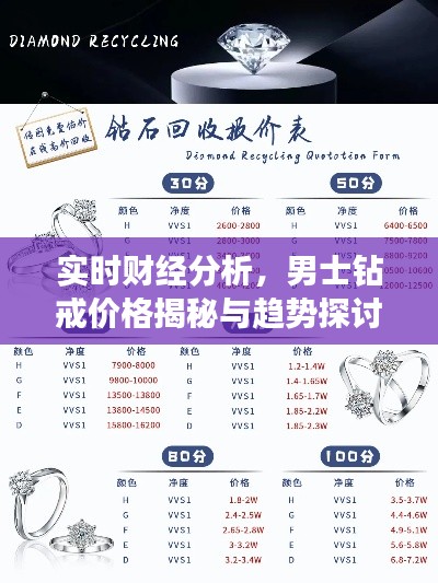 实时财经分析，男士钻戒价格揭秘与趋势探讨