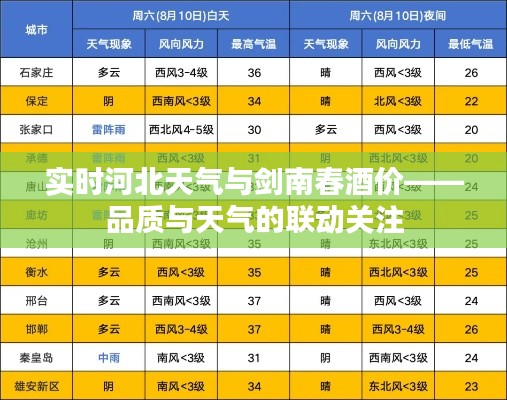 实时河北天气与剑南春酒价——品质与天气的联动关注
