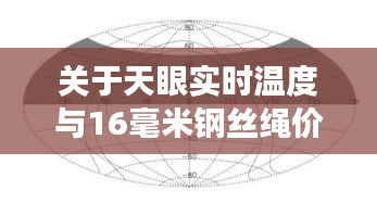 关于天眼实时温度与16毫米钢丝绳价格的专业解读与警示