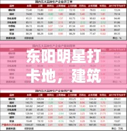 东阳明星打卡地，建筑钢材价格行情最新报价聚焦