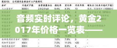 音频实时评论，黄金2017年价格一览表——全面释义、深度解读与虚假宣传风险预警