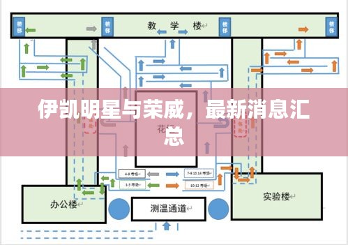 伊凯明星与荣威,最新消息汇总
