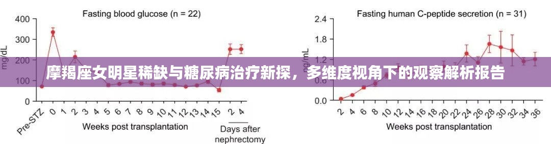 摩羯座女明星稀缺与糖尿病治疗新探,多维度视角下的观察解析报告