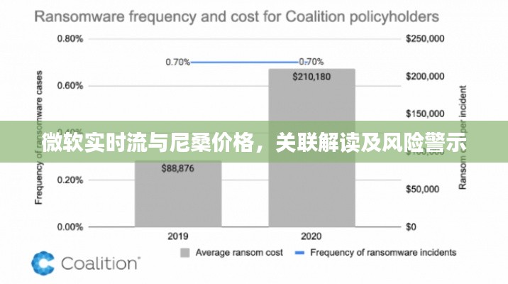 微软实时流与尼桑价格，关联解读及风险警示
