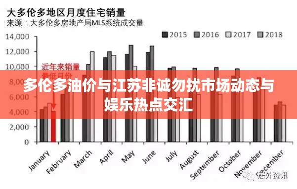 多伦多油价与江苏非诚勿扰市场动态与娱乐热点交汇