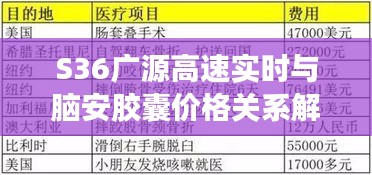 S36广源高速实时与脑安胶囊价格关系解析
