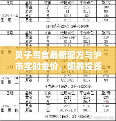 贝子鸟食最新配方与沪市实时金价,饲养投资双重焦点关注