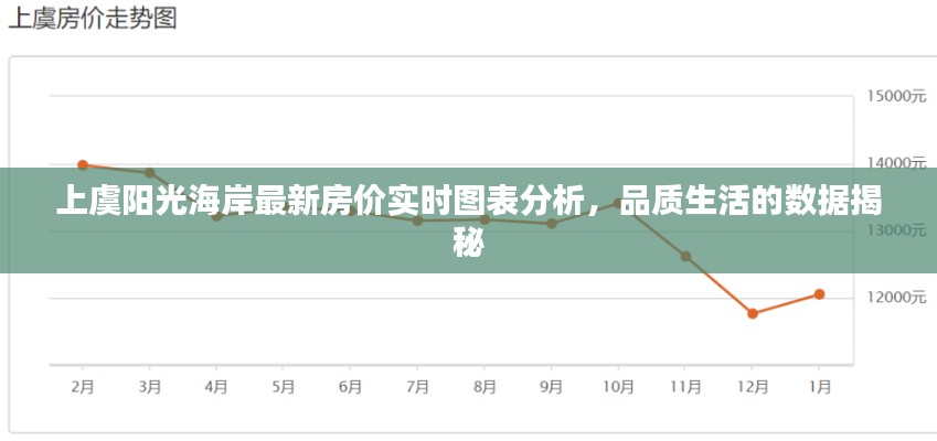 上虞阳光海岸最新房价实时图表分析，品质生活的数据揭秘