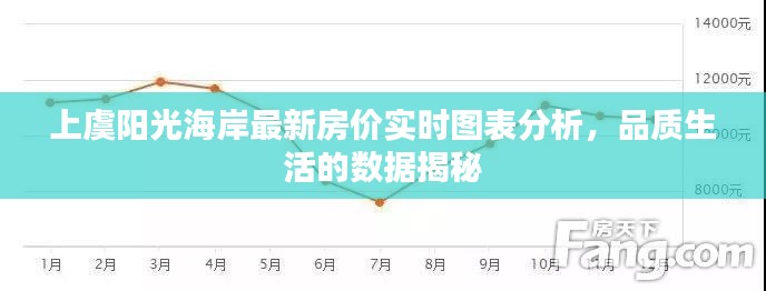 上虞阳光海岸最新房价实时图表分析,品质生活的数据揭秘
