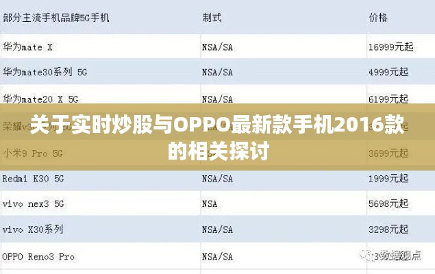 关于实时炒股与OPPO最新款手机2016款的相关探讨