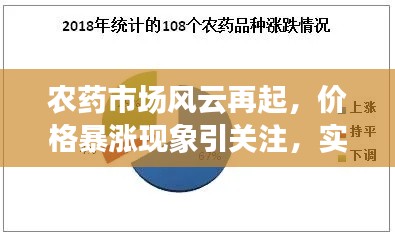 农药市场风云再起,价格暴涨现象引关注,实时动态分析报道