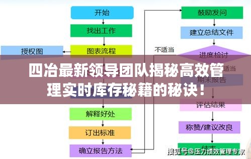 四冶最新领导团队揭秘高效管理实时库存秘籍的秘诀!