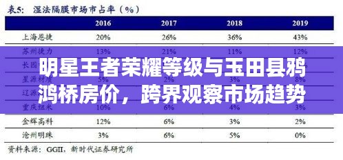 明星王者荣耀等级与玉田县鸦鸿桥房价,跨界观察市场趋势