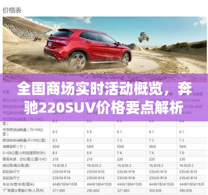 全国商场实时活动概览，奔驰220SUV价格要点解析