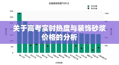 关于高考实时热度与装饰砂浆价格的分析