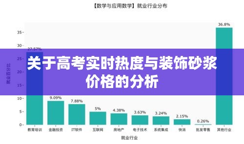 关于高考实时热度与装饰砂浆价格的分析