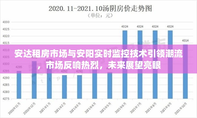 安达租房市场与安阳实时监控技术引领潮流,市场反响热烈,未来展望亮眼