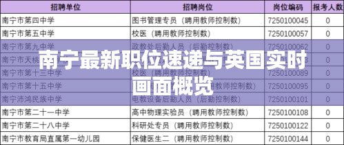 南宁最新职位速递与英国实时画面概览