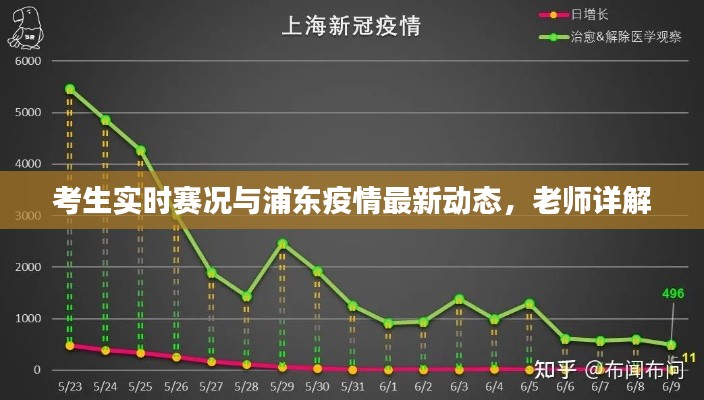 考生实时赛况与浦东疫情最新动态,老师详解