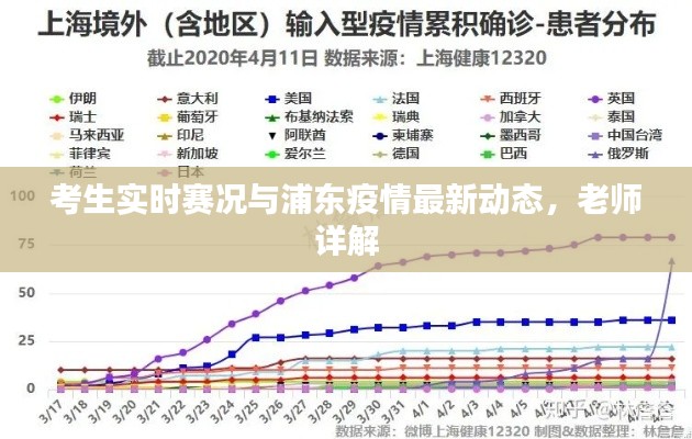 考生实时赛况与浦东疫情最新动态,老师详解