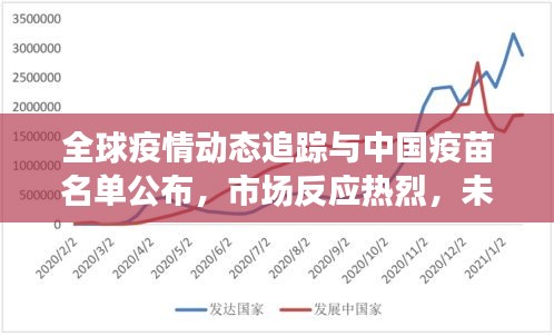 全球疫情动态追踪与中国疫苗名单公布,市场反应热烈,未来展望乐观