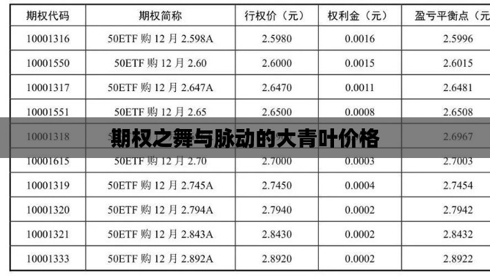 期权之舞与脉动的大青叶价格