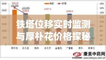 铁塔位移实时监测与厚朴花价格探秘,轻松话题分享
