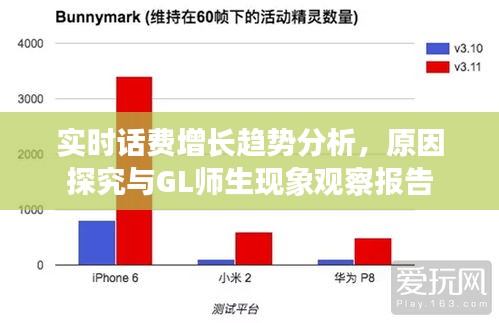 实时话费增长趋势分析,原因探究与GL师生现象观察报告