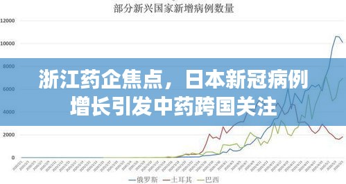 浙江药企焦点,日本新冠病例增长引发中药跨国关注