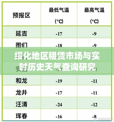 绥化地区租赁市场与实时历史天气查询研究