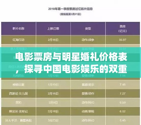 电影票房与明星婚礼价格表，探寻中国电影娱乐的双重魅力