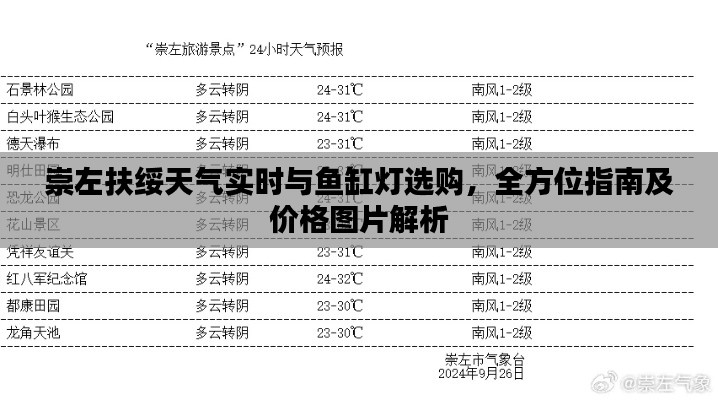 崇左扶绥天气实时与鱼缸灯选购,全方位指南及价格图片解析